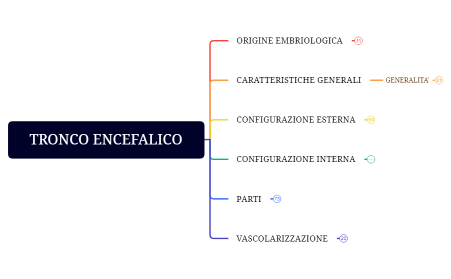 TRONCO ENCEFALICO.xmind