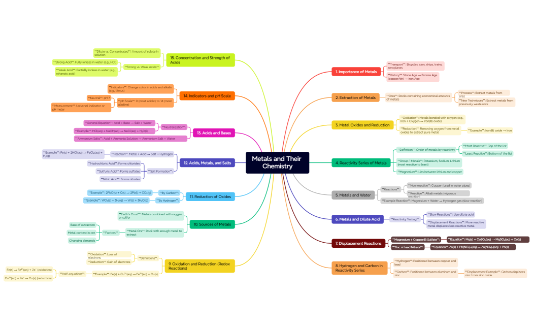 Metals and Their Chemistry