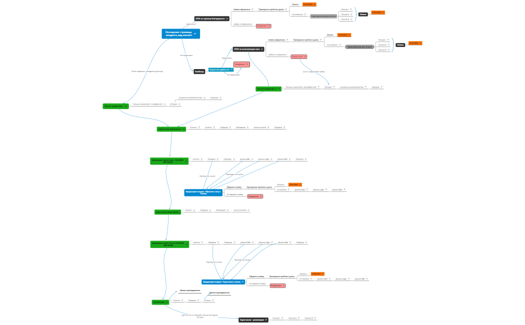 Стратегия писем_онлайн обучение