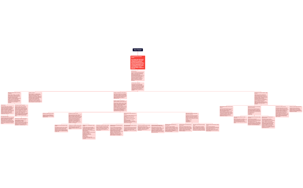 База Знаний