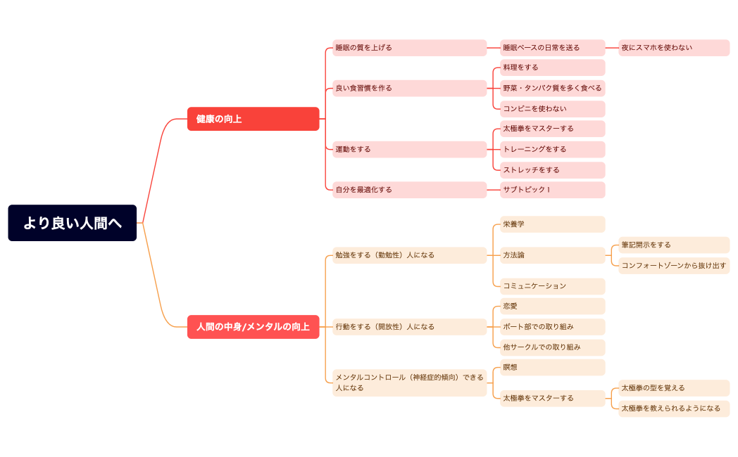 より良い人間へ