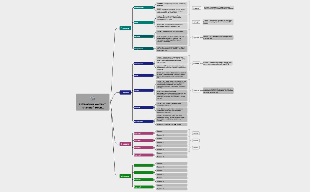 Как эффективно делать заметки