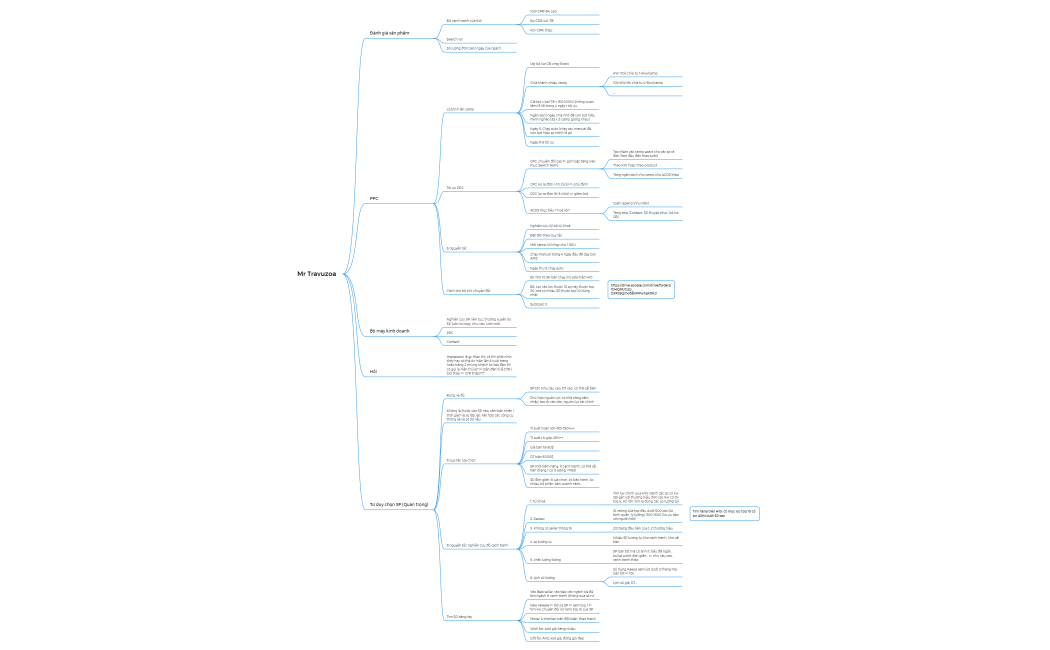 Mr Travuzoa.xmind