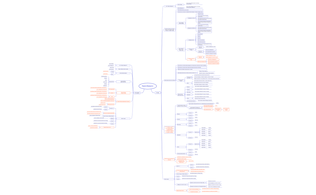 Яндекс Маршруты.xmind