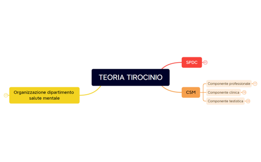 TEORIA TIROCINIO