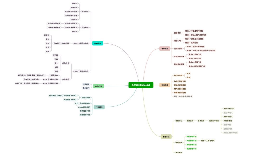R.TUBE BizModel