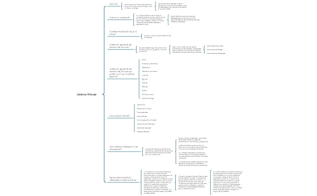 Cuadro sinoptico de educacion fisica