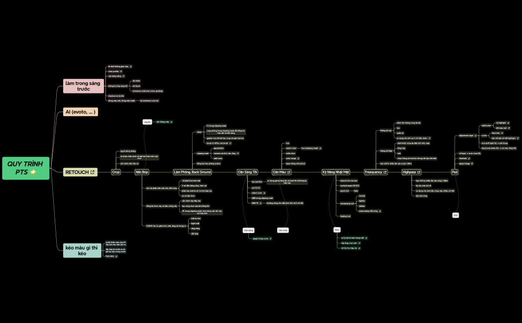 Quy trình PTS ⭐️