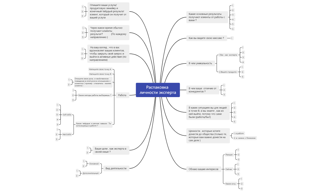 Распаковка личности эксперта Пустой