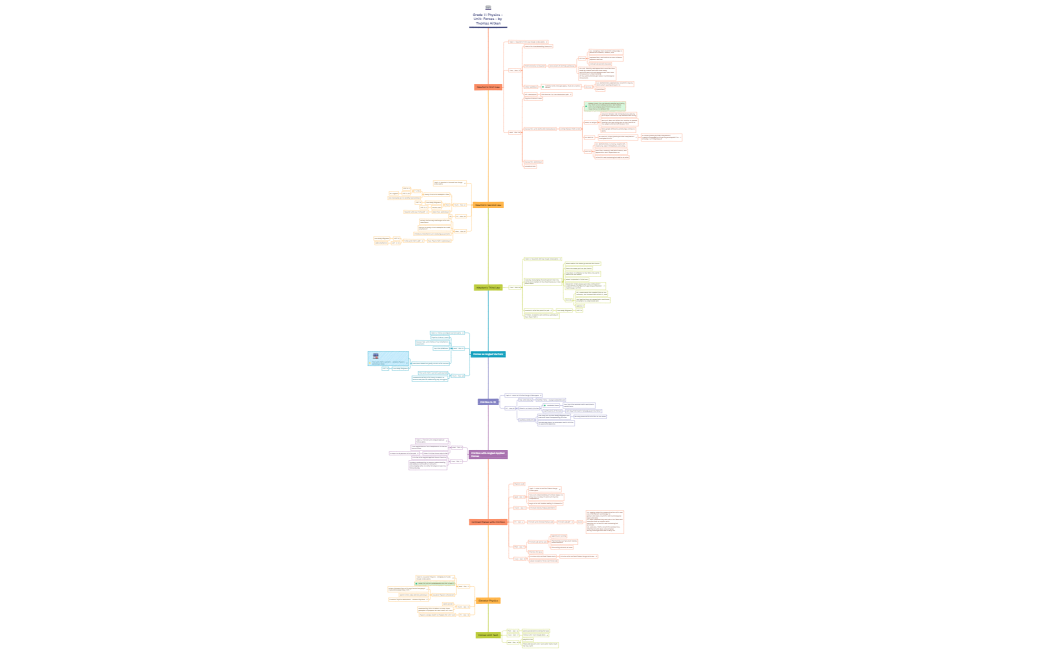 Grade 11 Physics - Unit Forces - by Thomas Aitken