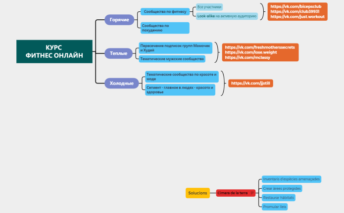 Problemes medioambientals
