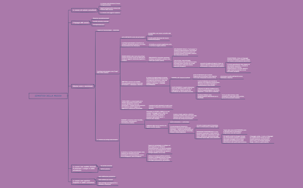 SemioticaDellaMUSICA.xmind