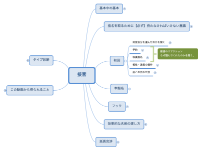 接客