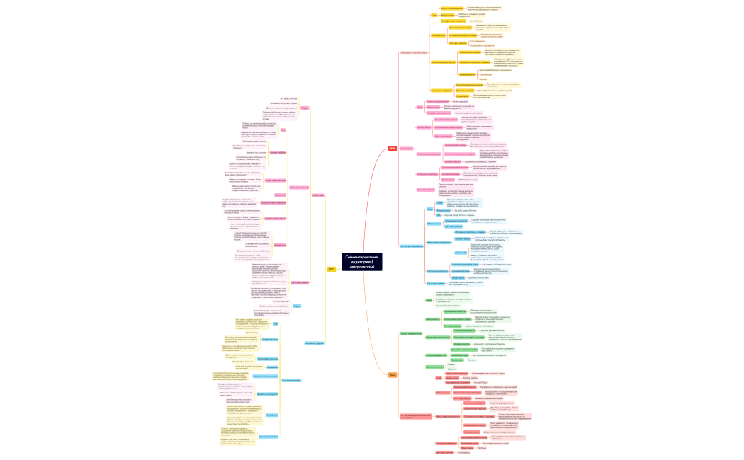 Сегментирование аудитории (микроскопы)