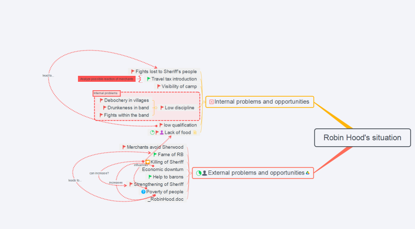 Robin Hood's situation