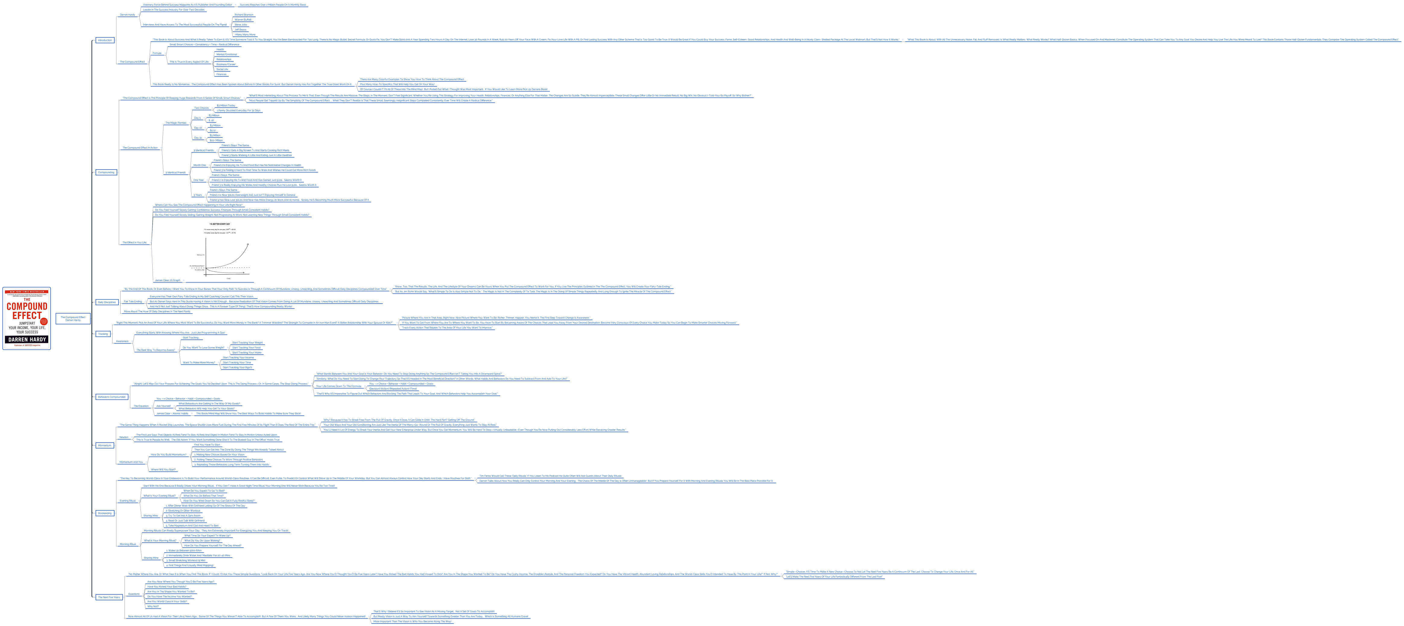 The Compound Effect Darren Hardy