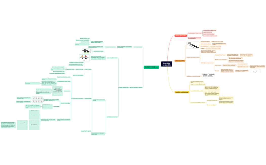 Describing personality