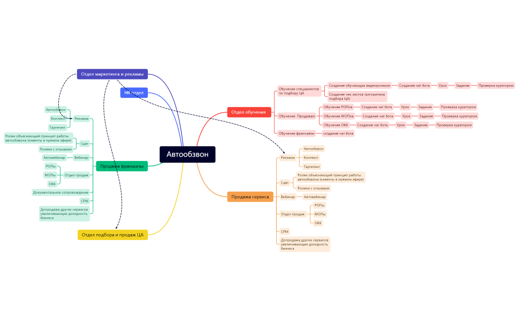 Автообзвон