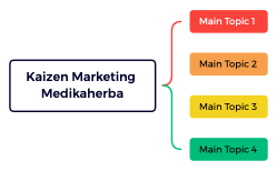 Kaizen Marketing Medikaherba