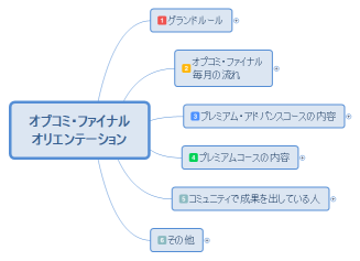 オプコミ・ファイナル オリエンテーション