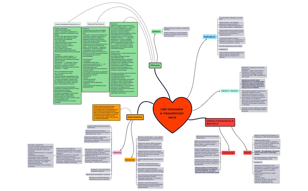 Niewydolność serca