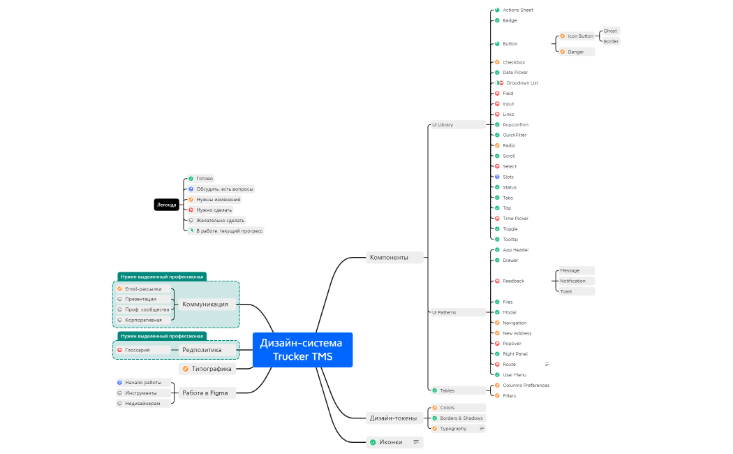 Дизайн-система Trucker TMS.xmind