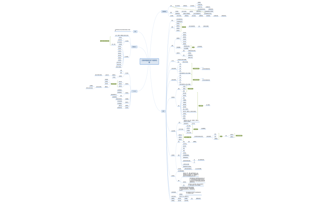 Interfaccia Pazienti