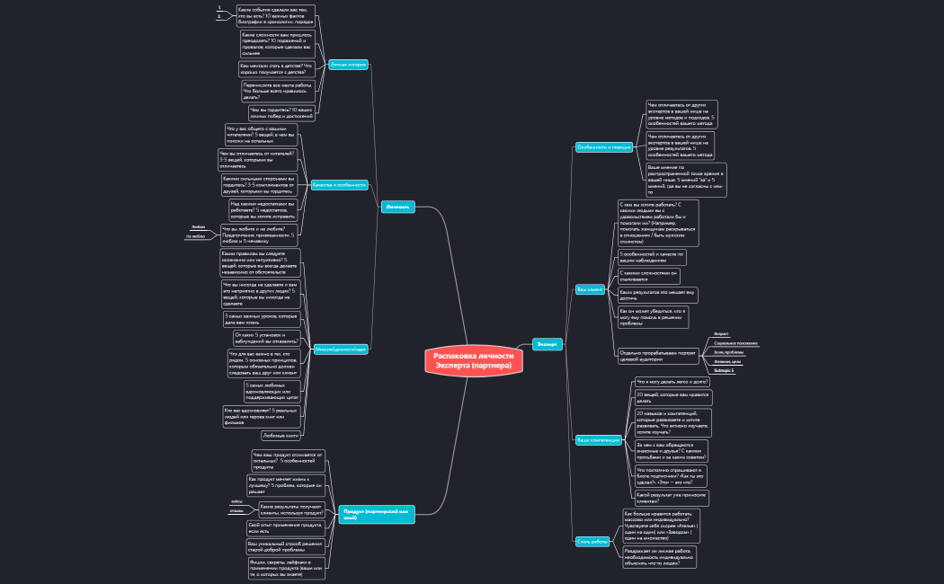 Распаковка личности Для клиентов