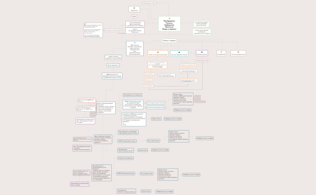 MVP Интенсив 3 дня pro zdorovoe pitanie