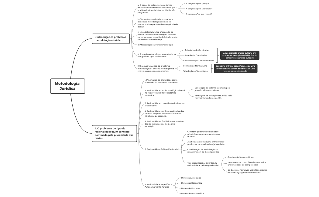 Metodologia Jurídica