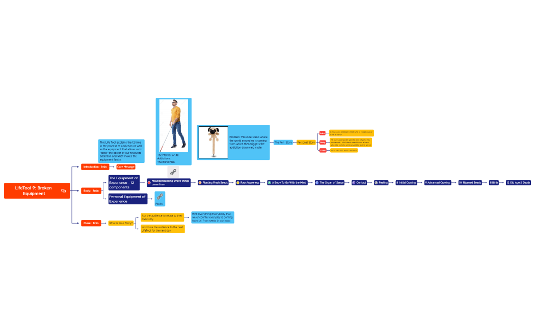 LifeTool 9 - Broken Equipment.xmind