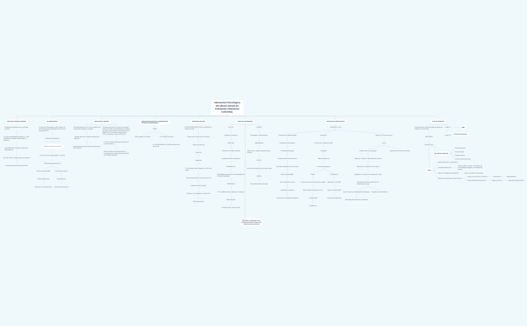 Valoracin_Psicolgica_del_abuso_sexual_en__Poblacin_Infantil_en_Colombia_-hkPiLi-rXL4S1b-54228