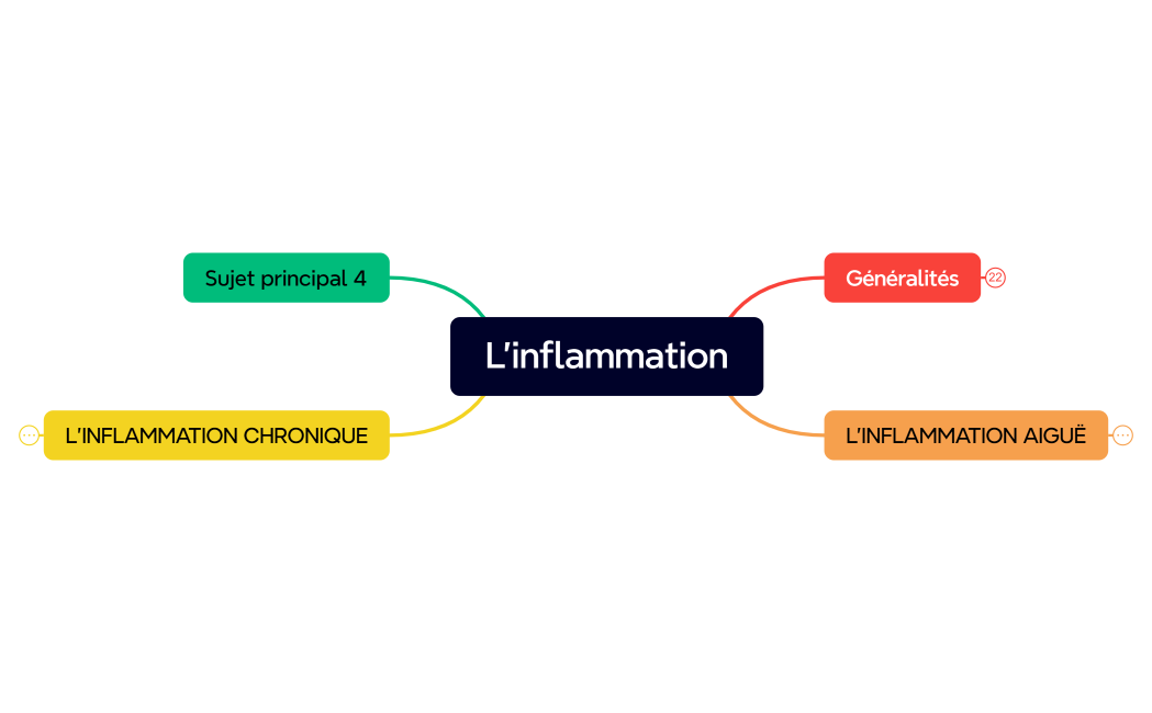 L'inflammation