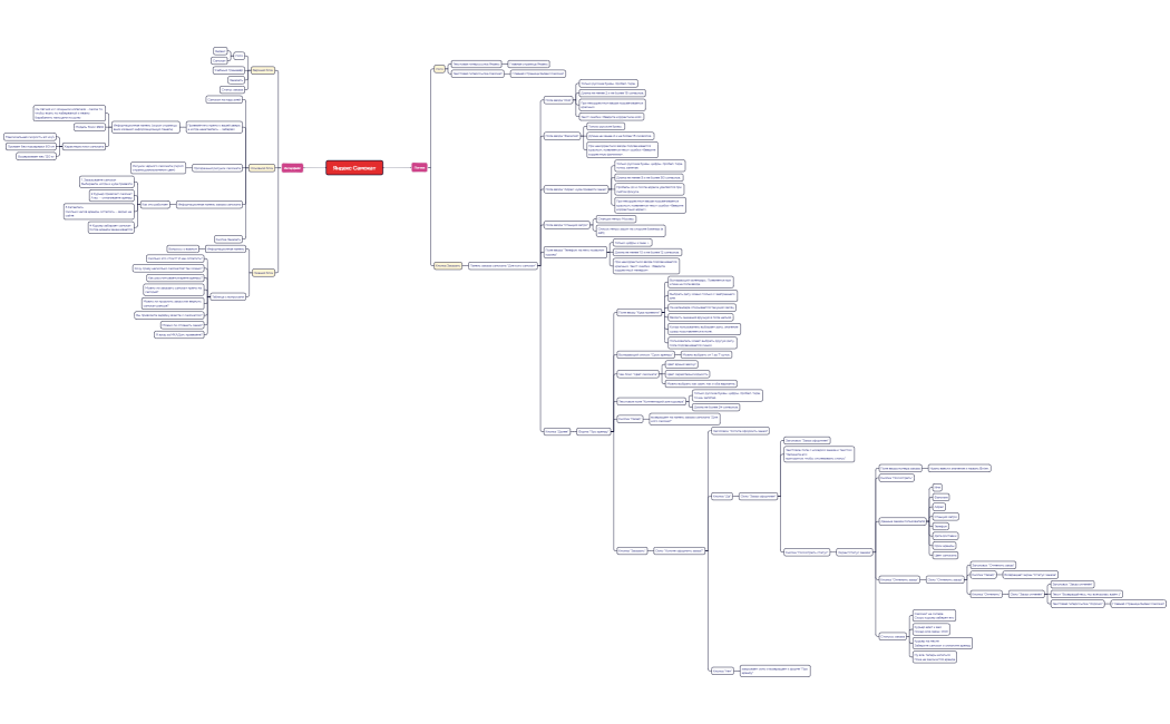 Яндекс Самокат