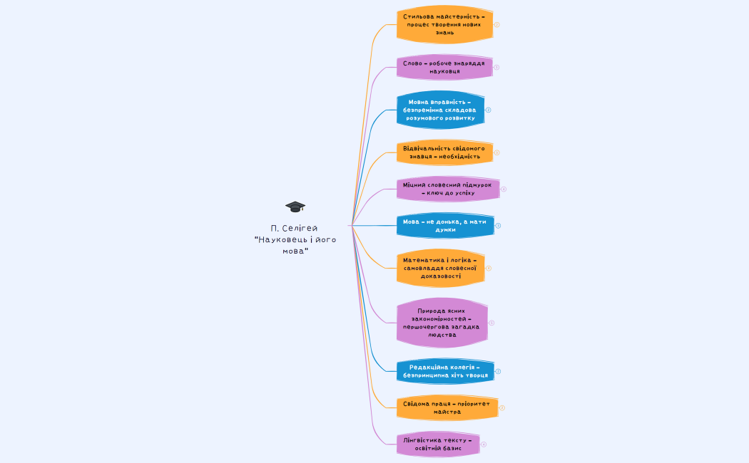 Купріян А. Науковець і його мова