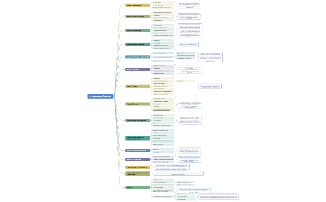 программа обучения 