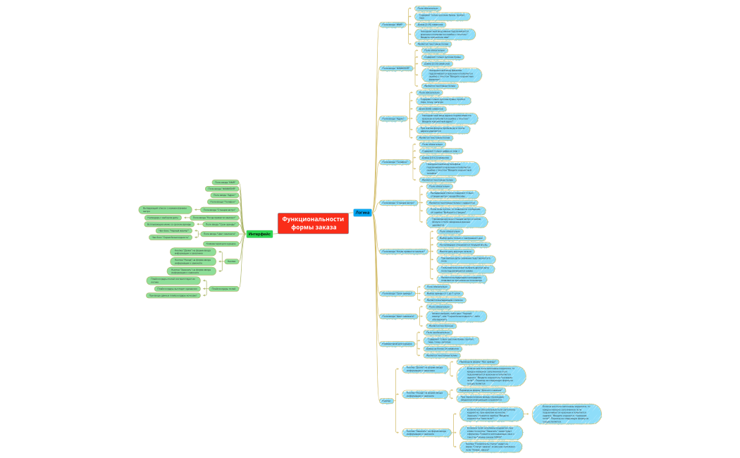 Функциональности формы заказа.xmind1