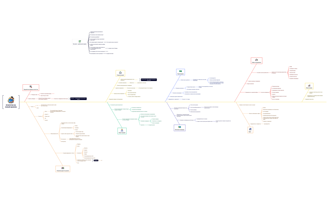 Агентство на новый уровень