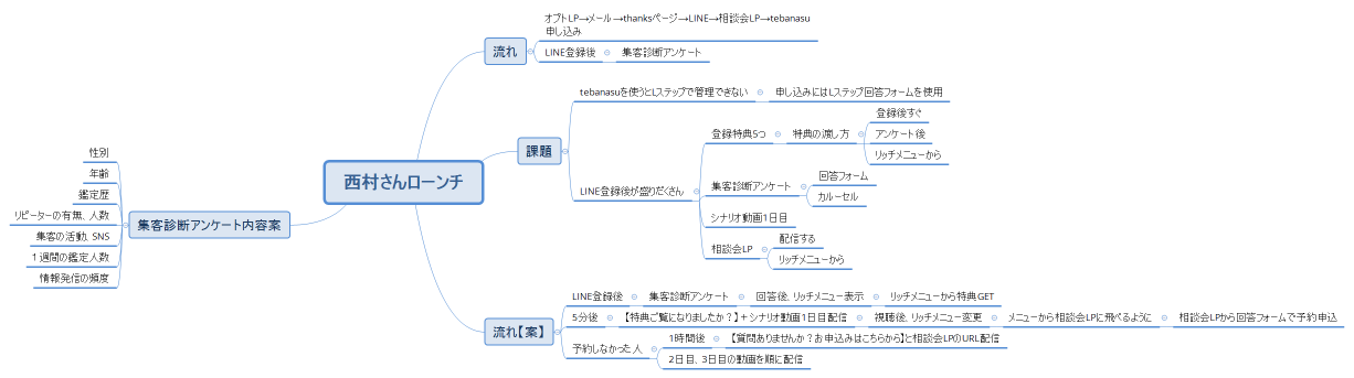 西村さんローンチ