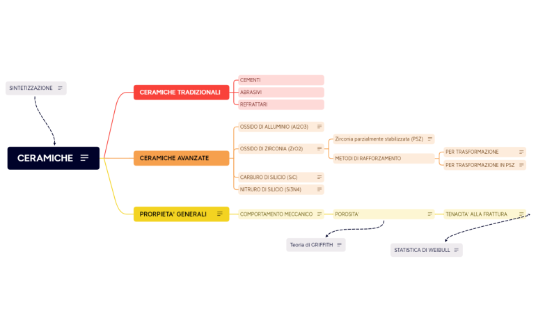 CERAMICHE 