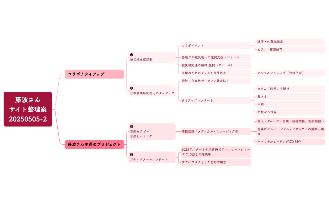 藤波さんサイト整理案20250505-2