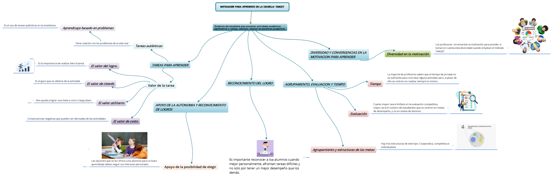MOTIVACIÓN PARA APRENDER EN LA ESCUELA: TARGET
