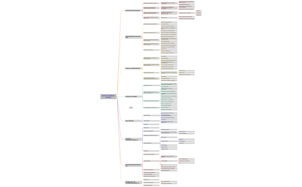 DIGITAL BUSINESS MODELS