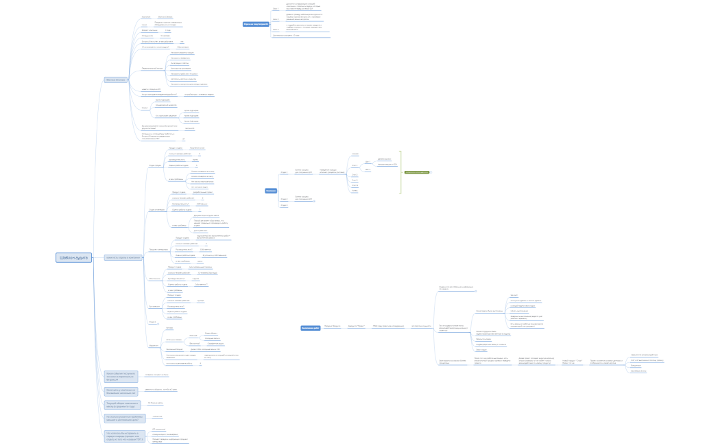 Аудит Монтаж Стеллаж
