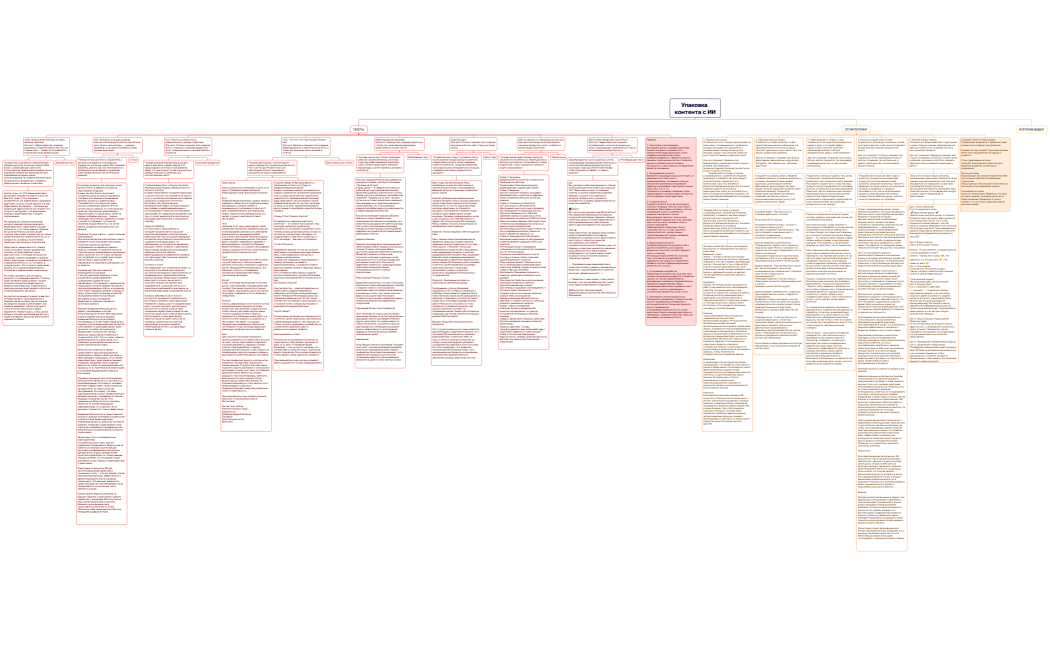Упаковка контента с ИИ