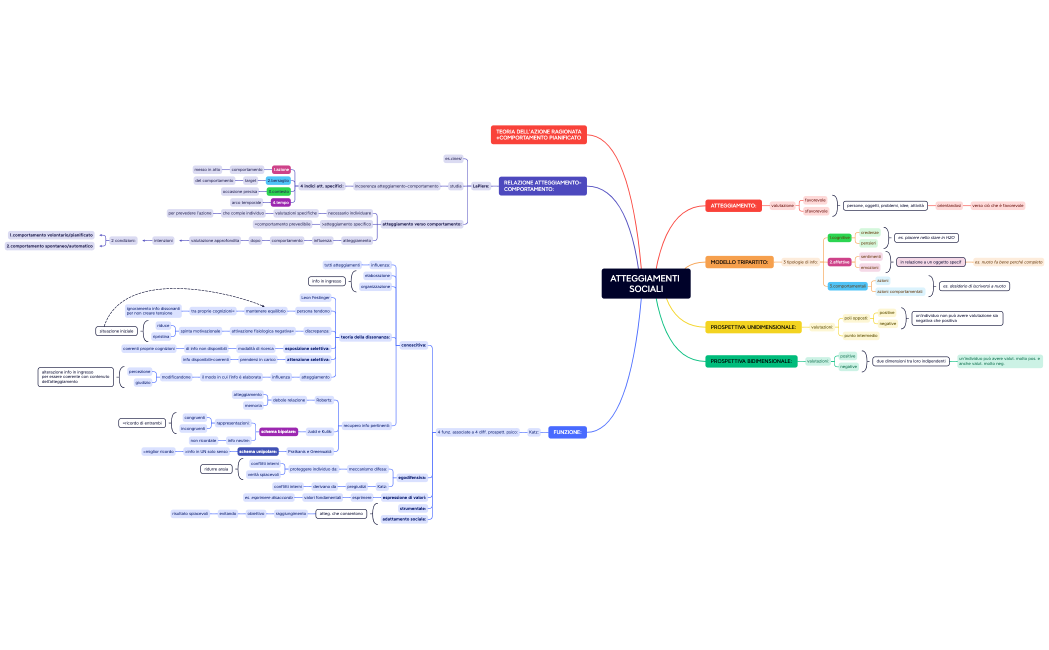 ATTEGGIAMENTI SOCIALI