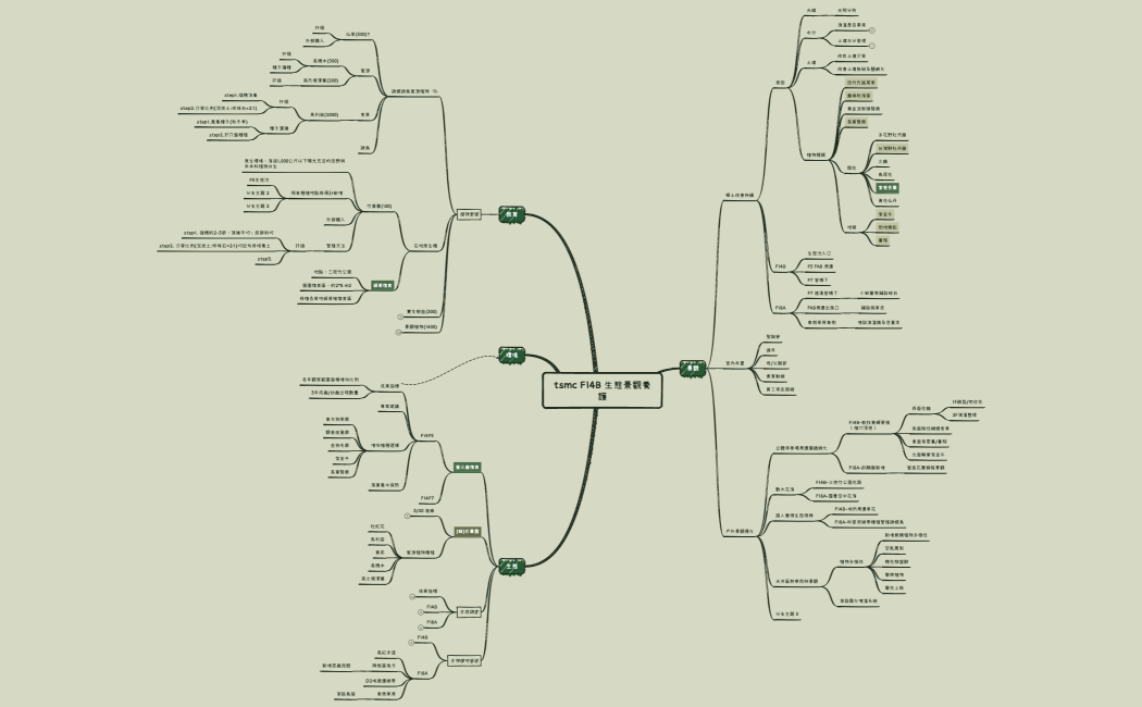 20240416f18a生態景觀養護-鐘耀賢