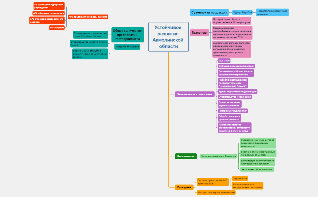 Схема истории