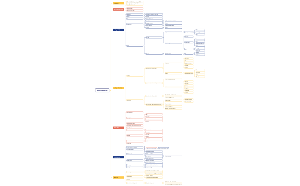 BookingControl