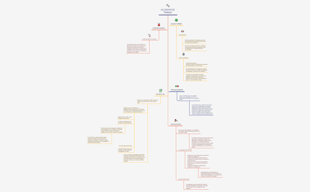 caso ACCIDENTE DE TRABAJO
